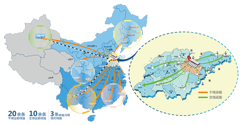 干线+成配-03.png 干线+成配-03.png